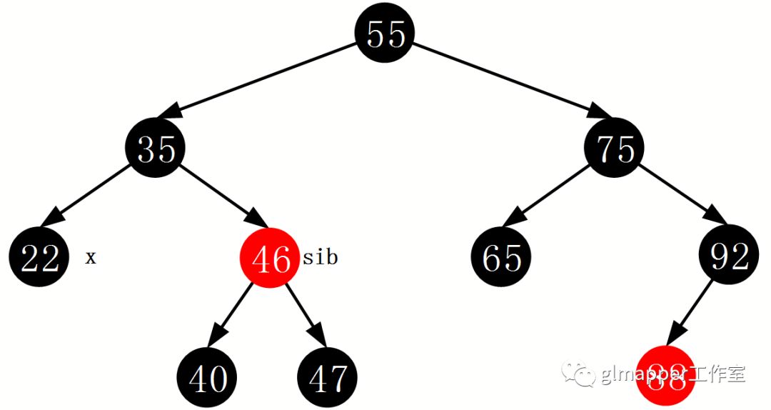 JAVA集合：TreeMap红黑树深度解析