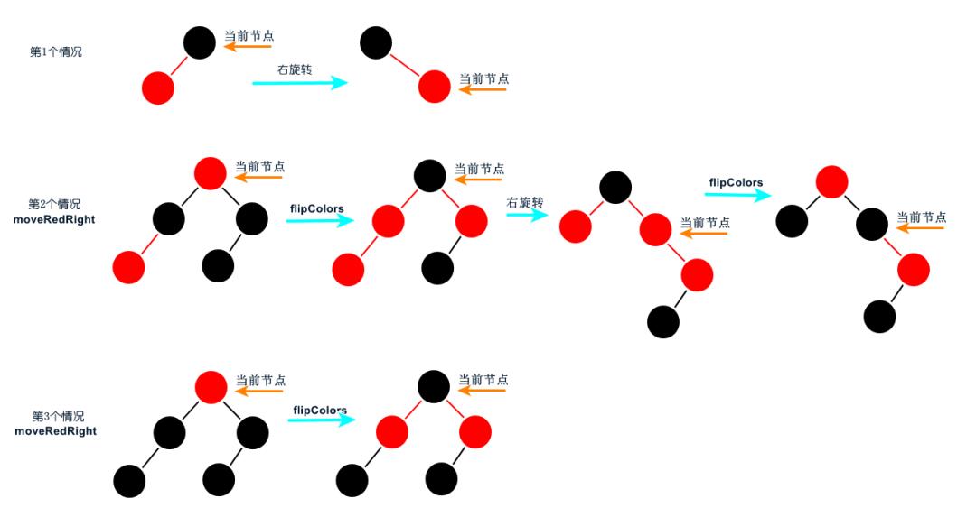 动画 | 什么是红黑树？（基于2-3树）