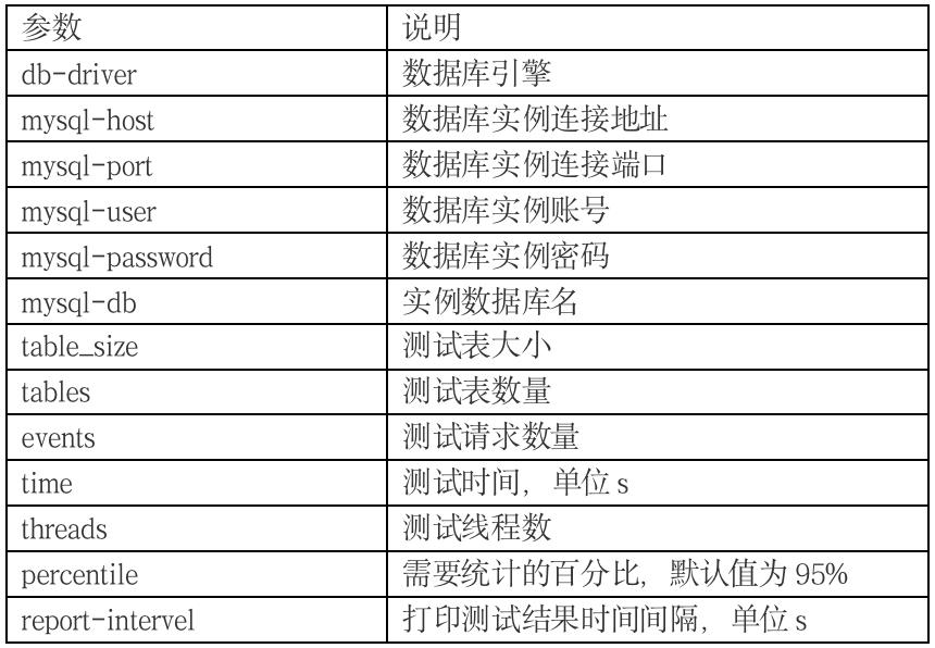 创新技术实践 | MySQL基准测试实践