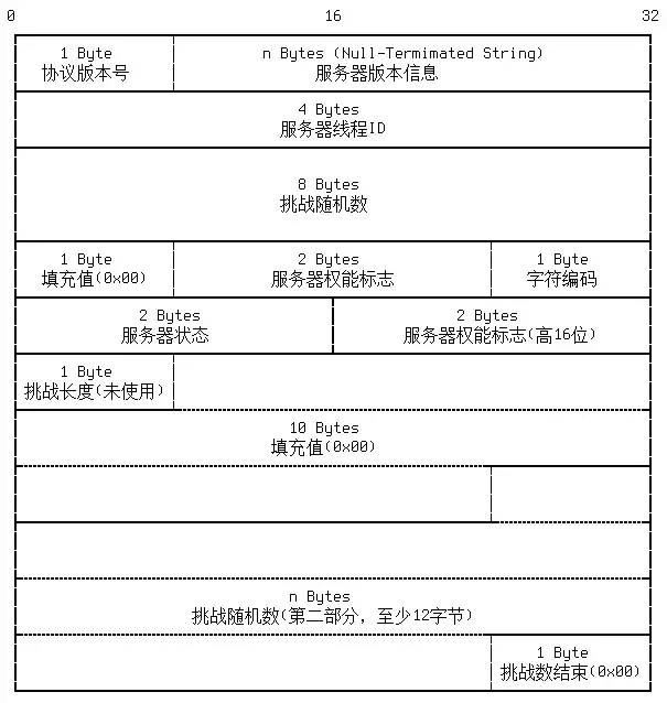 go-sql-driver源码分析