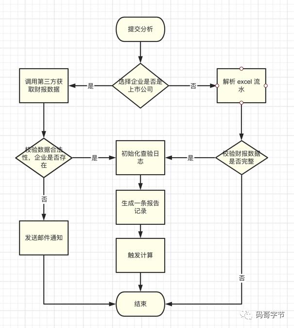 回头再看一遍Tomcat架构，我能装逼了