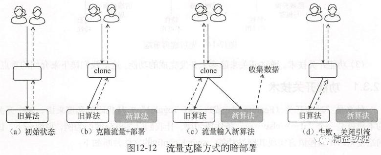 【万字长文】一文看懂持续部署按需发布！DevOps部署和发布方法大全 | IDCF