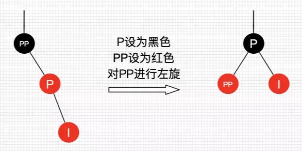 什么是红黑树？今天详细学习一下。