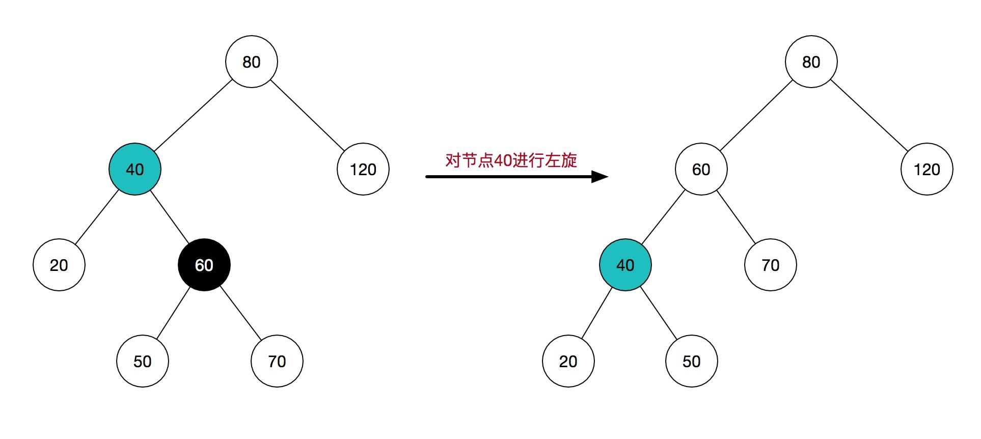 一篇文章教你透彻了解红黑树