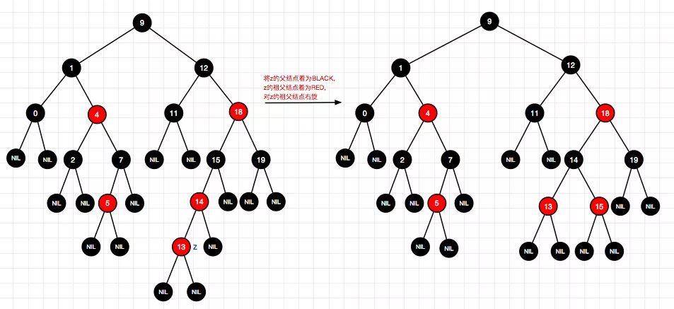 码图并茂红黑树