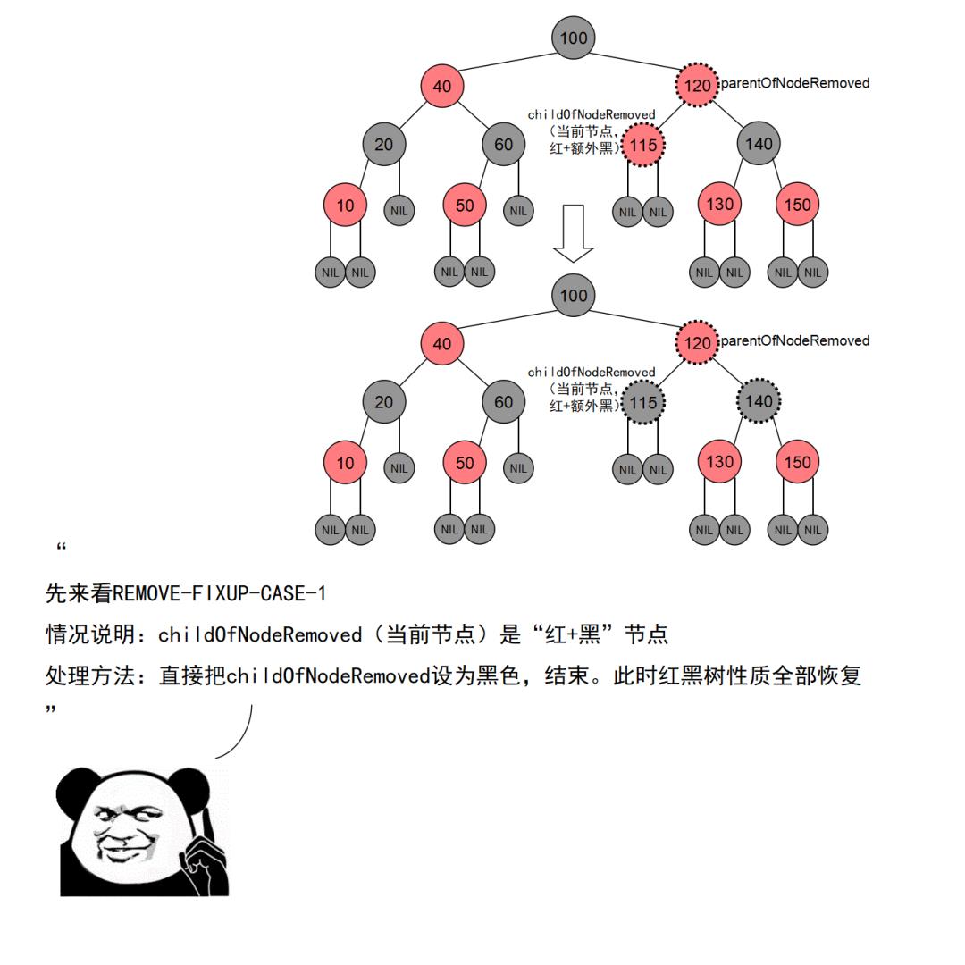 【漫画】红黑树杀人事件始末