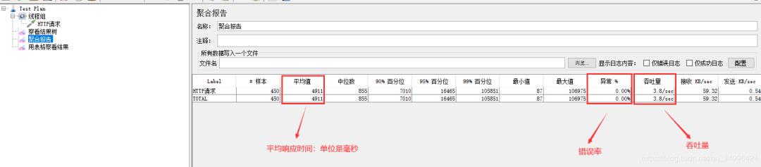 JVM性能优化（四）提高网站访问性能之Tomcat优化