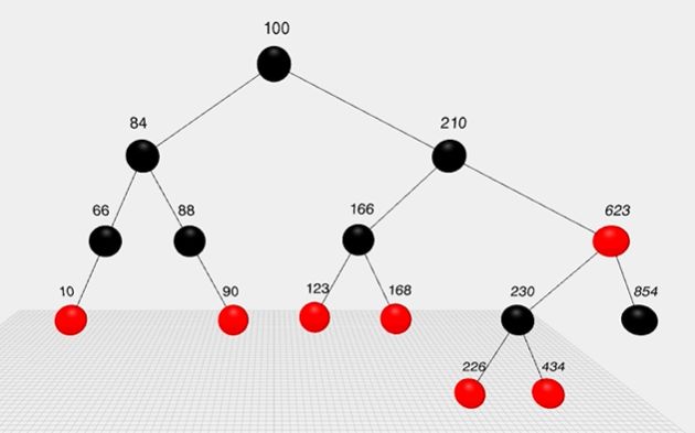 漫画算法：5 分钟搞明白红黑树到底是什么？