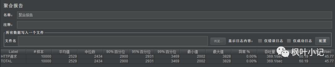 系统全方位优化笔记之Tomcat优化