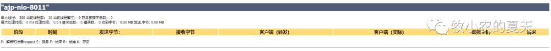 提高网站访问性能——Tomcat优化