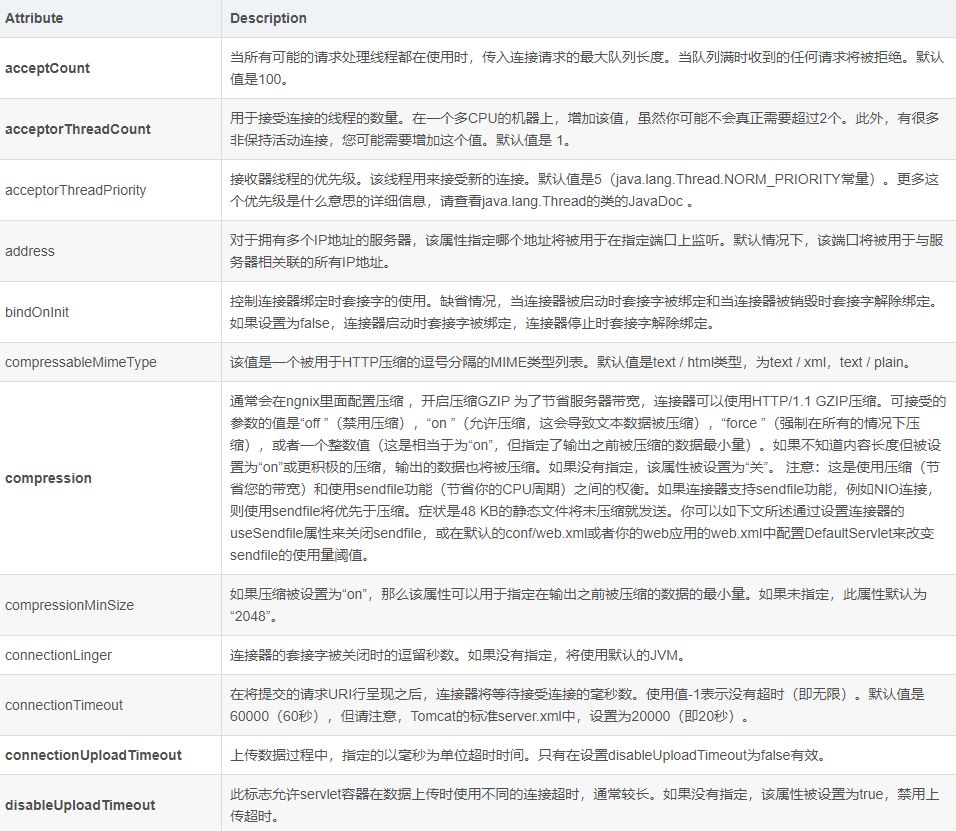 Tomcat8 深度调优，JVM 调优（低调，深度好文）