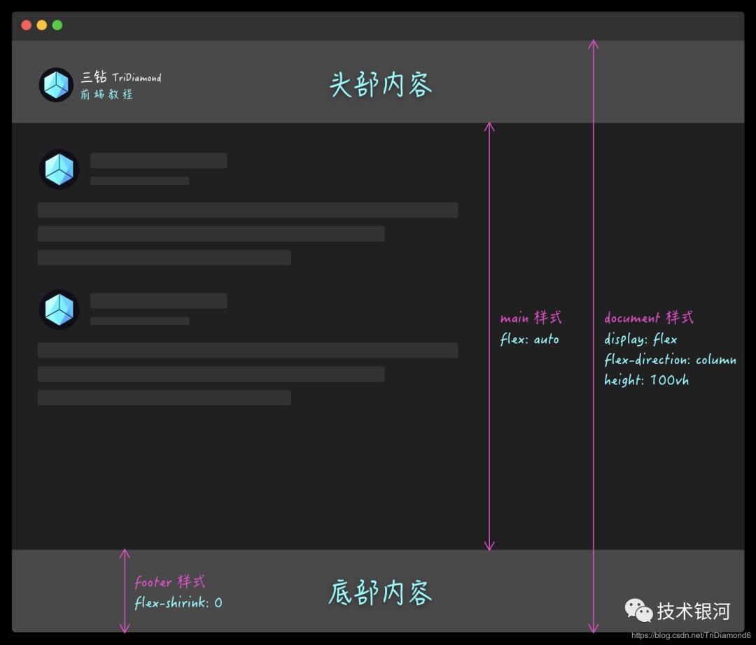 鐪嬪摥浜嗭紝鍓嶇蹇呯湅鐨?涓狧TML+CSS鎶€宸э紝鏀惰棌璧锋潵鍚э紒