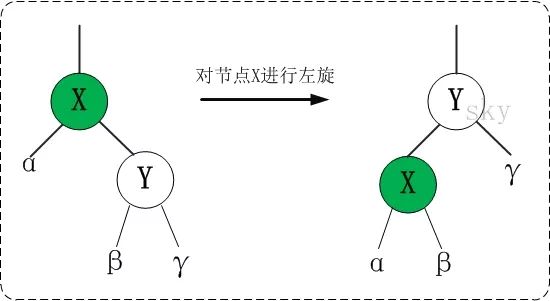 红黑树- 原理和算法详细介绍