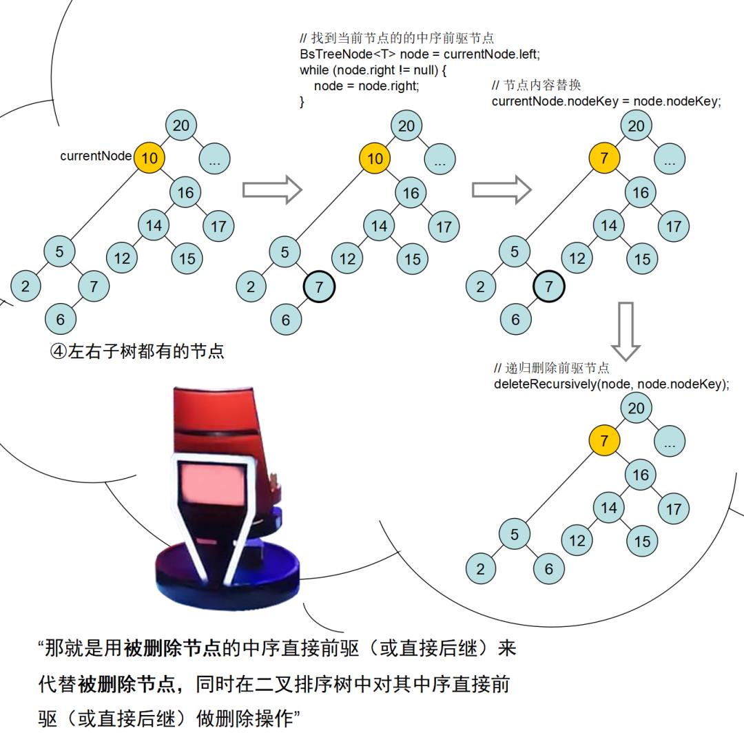 【漫画】红黑树杀人事件始末