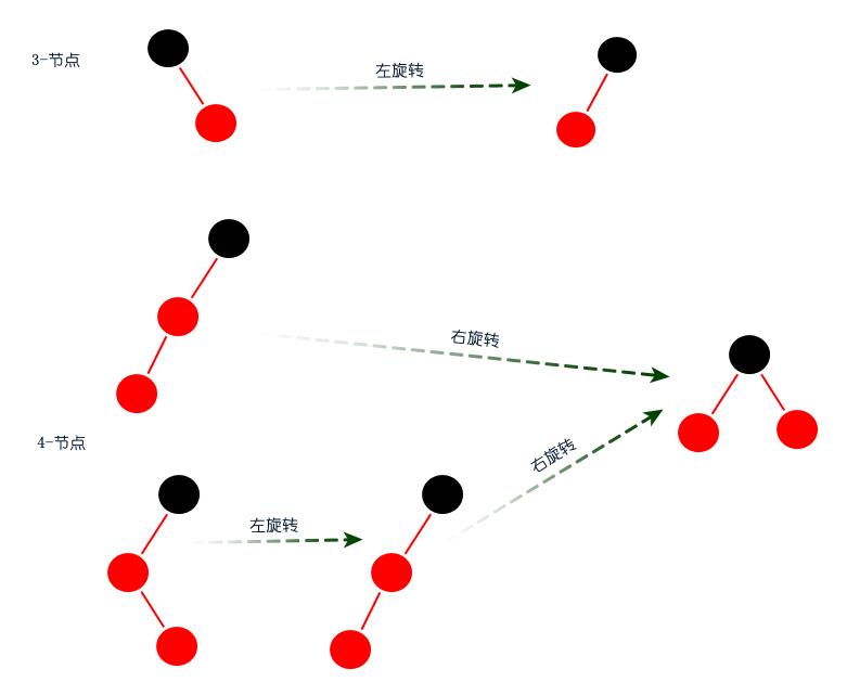 动画 | 视频图解红黑树