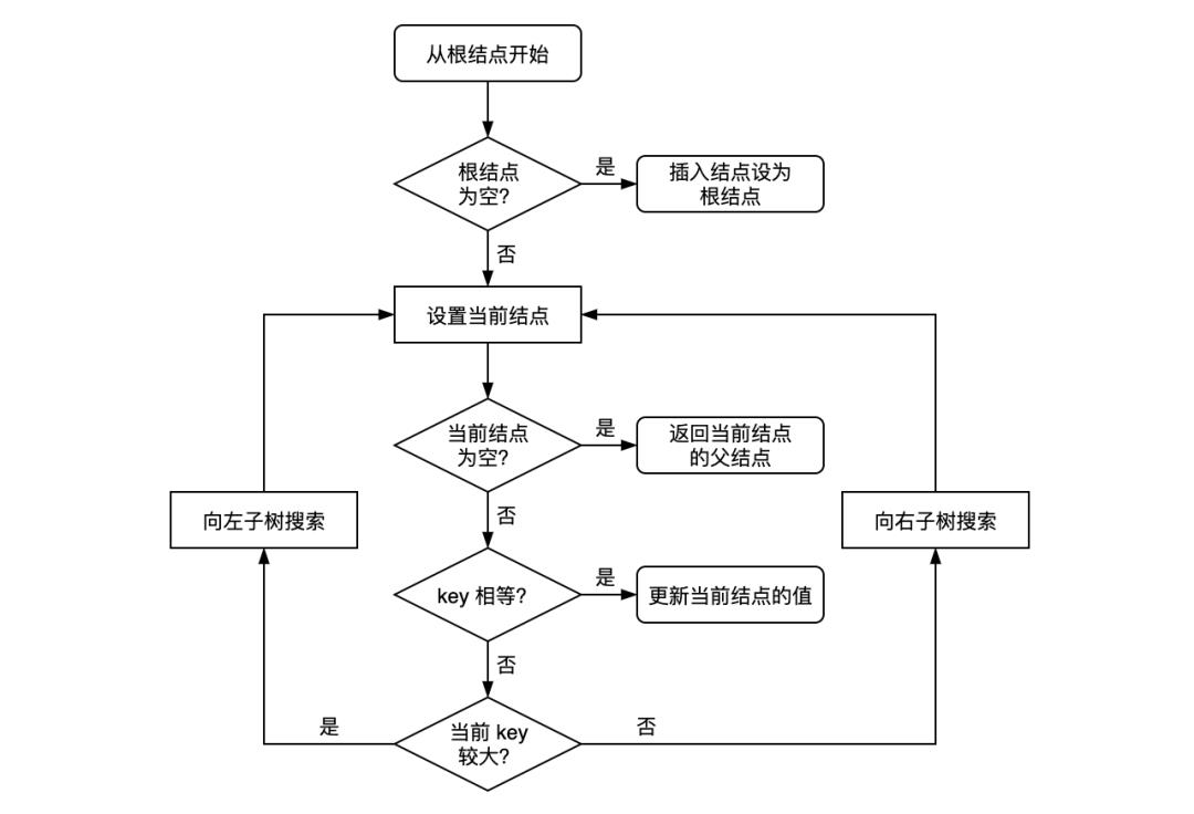 面试被问“红黑树”，可以这样回答