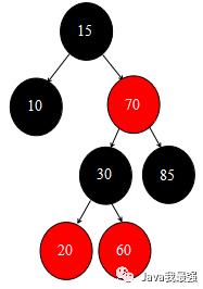 【图解集合】红黑树概念、红黑树的插入及旋转操作详细解读
