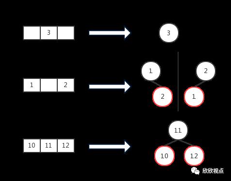 通过2-3-4树理解红黑树