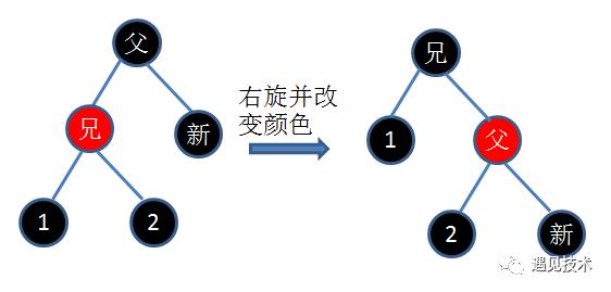 红黑树详解