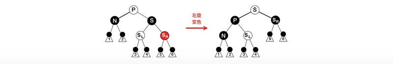 红黑树详细分析，看了都说好