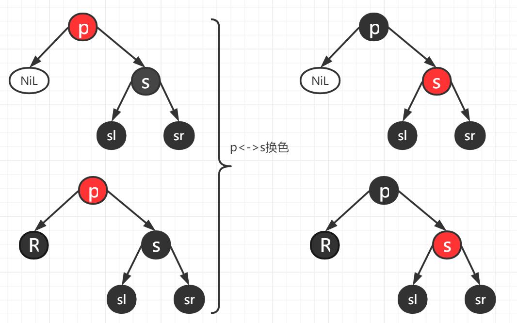 绾㈤粦鏍戞彃鍏ャ€佸垹闄よВ鏋?></p> 
<h2 cid=