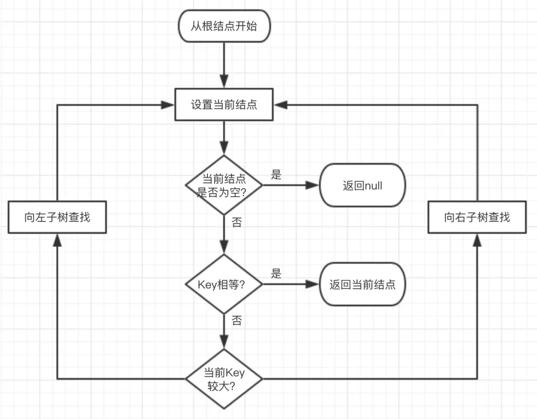 被问懵了，什么是红黑树？