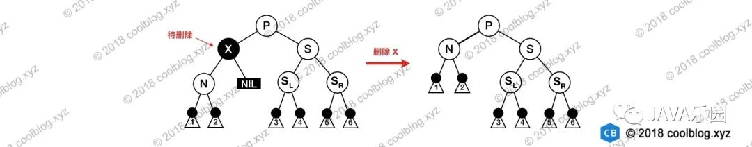 红黑树这篇算是将透彻了