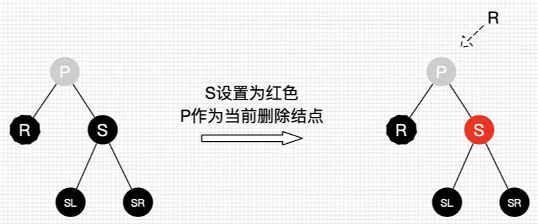 什么是红黑树？今天详细学习一下。