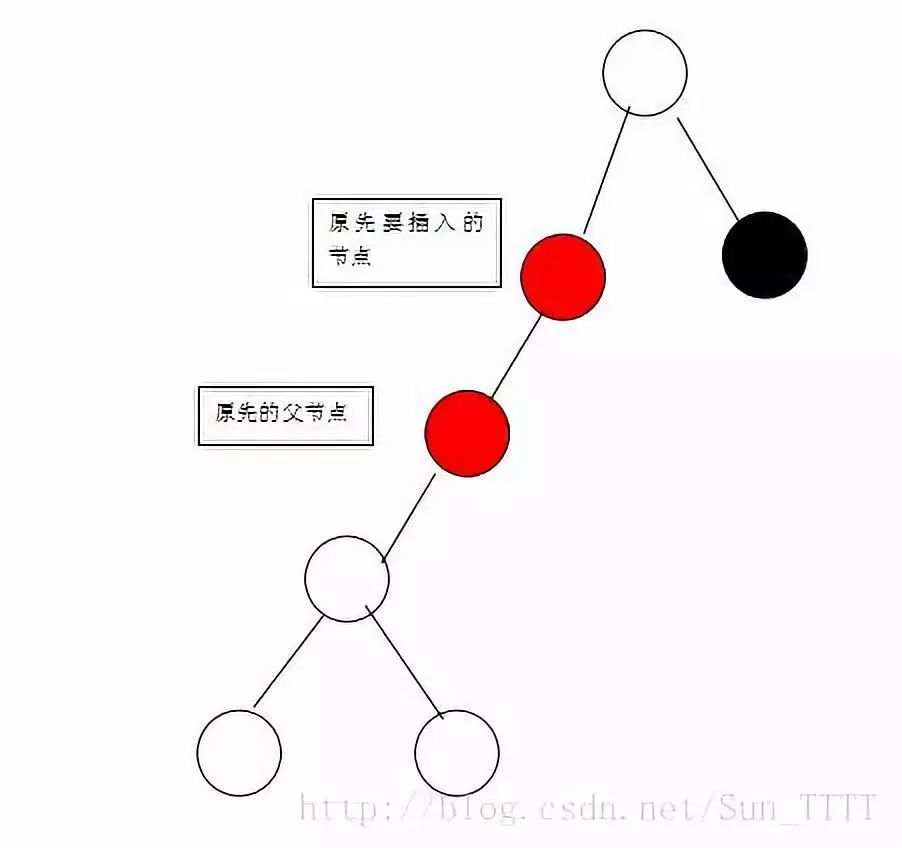 红黑树那点事