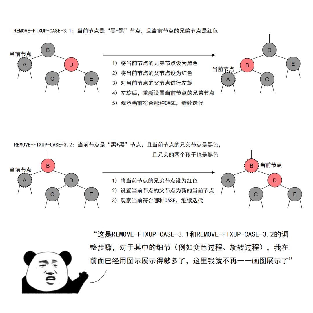 红黑树杀人事件始末