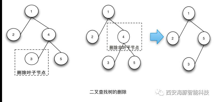 红黑树深入剖析及Java实现（一）