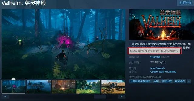 爆卖近300万套、40万人在线！Steam开年爆款5人研发？