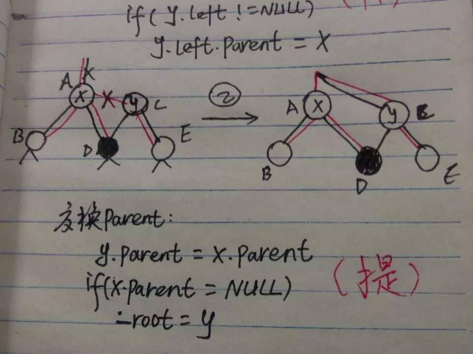 算法导论第十三章 红黑树(1)