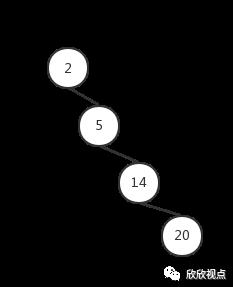 通过2-3-4树理解红黑树