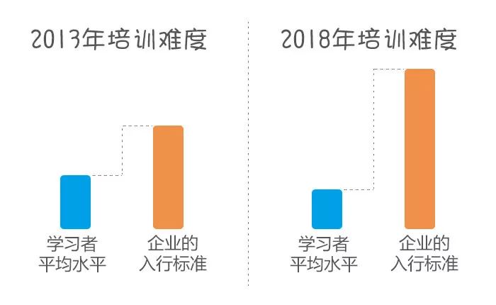 学HTML5，你要培训？呵呵，我劝你想清楚！