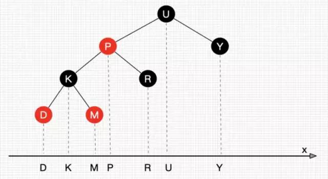 30张图带你彻底理解红黑树
