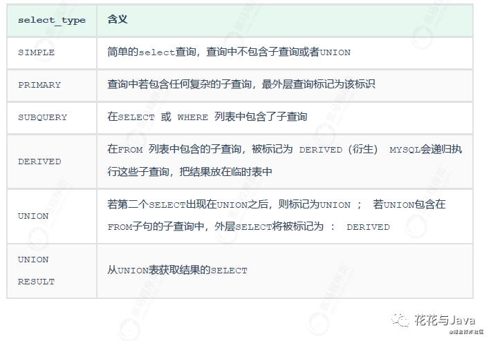 「MySQL系列」分析Sql执行时间及查询执行计划(附数据库和一千万数据)