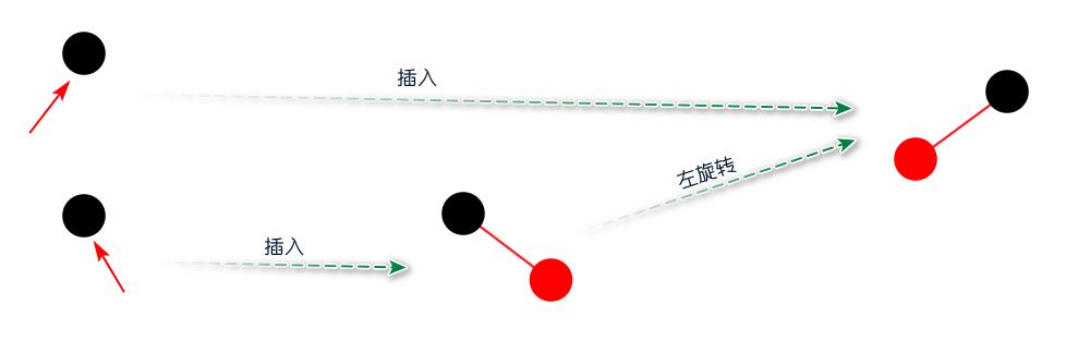 动画 | 什么是红黑树？（基于2-3树）