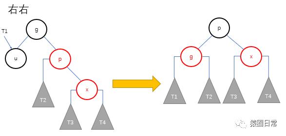 红黑树插入图解