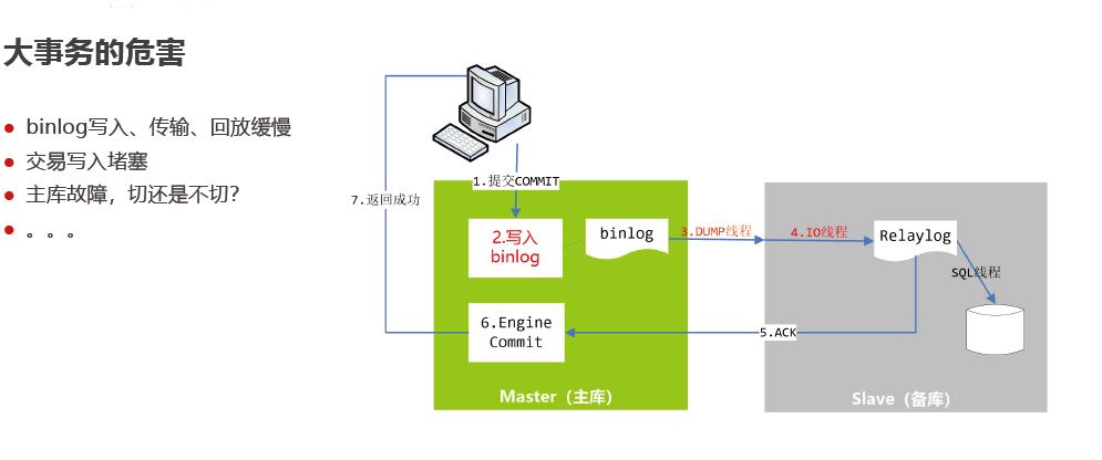 工商银行核心应用 MySQL 治理实践