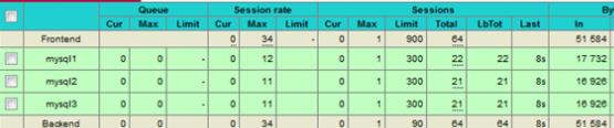 规避单点故障，MySQL 8.0 MGR软负载怎么选？