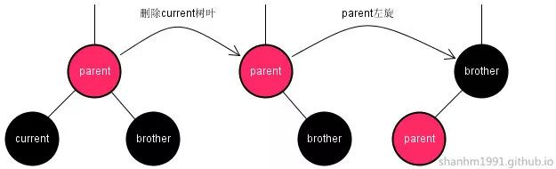 红黑树总结