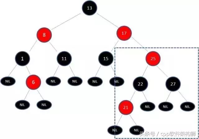 五分钟搞懂什么是红黑树（全程图解）