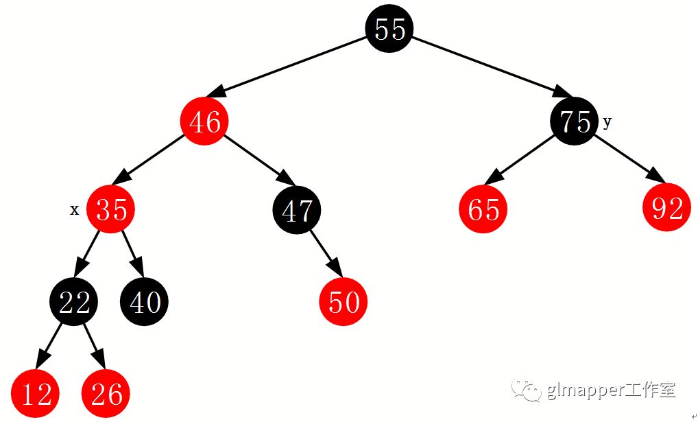 JAVA集合：TreeMap红黑树深度解析