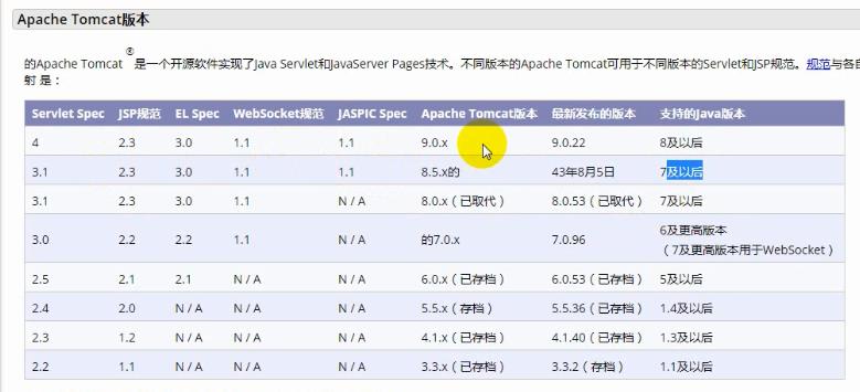 Ajax_15｜web开发概念、HTTP协议、请求介绍、tomcat使用版本