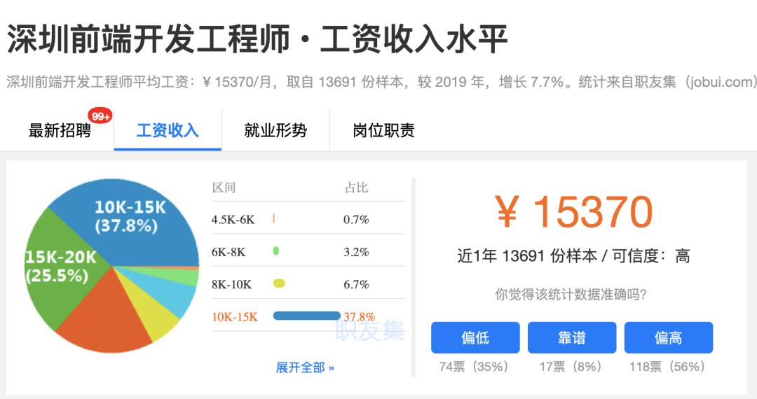 选择HTML5前端开发怎么样