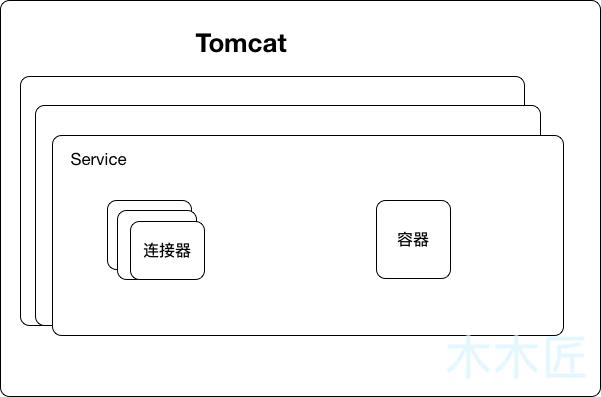 面试官扎心一问：Tomcat 在 SpringBoot 中是如何启动的？