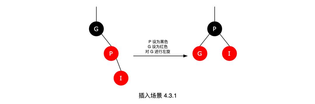 面试被问“红黑树”，可以这样回答