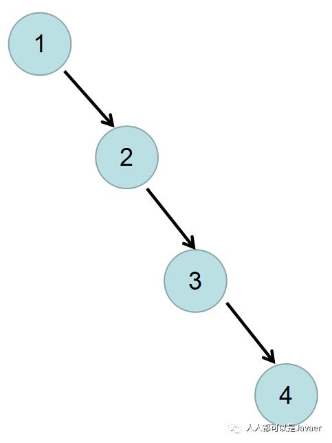 Mysql索引之B+Tree