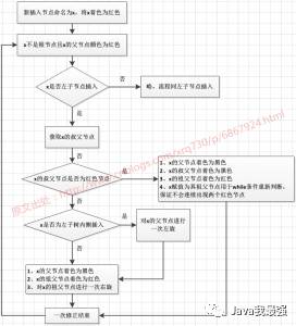 【图解集合】红黑树概念、红黑树的插入及旋转操作详细解读